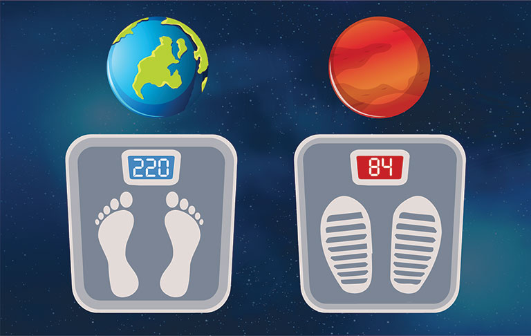 A graphic of two scales beneath the earth and mars, showing 220 and 84 on their digital reading